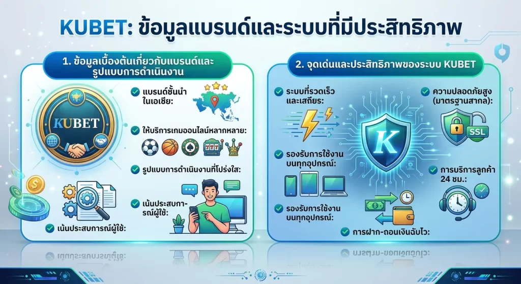 จุดเด่นและประสิทธิภาพของระบบ KUBET
